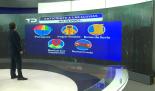 Abimael Salas nos da el pronóstico del tiempo en Monterrey para este martes 07 de octubre de 2025.