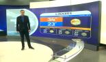 Nelson Valdez nos da el pronóstico del tiempo en Monterrey para este miércoles 10 de junio 2026.
