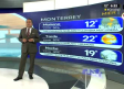 Pronóstico del tiempo para Monterrey, con Abimael Salas - 20 de marzo de 2024