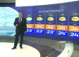 Pronóstico del tiempo para Monterrey, con Abimael Salas - 10 de junio de 2025