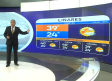 Pronóstico del tiempo para Monterrey, con Abimael Salas - 22 de julio de 2025