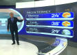 Pronóstico del tiempo para Monterrey, con Abimael Salas - 05 de septiembre de 2025