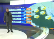 Pronóstico del tiempo para Monterrey, con Abimael Salas - 12 de septiembre de 2025