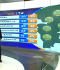 Pronóstico del tiempo para Monterrey, con Abimael Salas - 22 de agosto de 2025