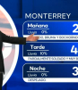 Pronóstico del tiempo para Monterrey, con Nelson Valdez - 18 de junio 2026