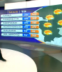 Pronóstico del tiempo para Monterrey, con Nelson Valdez - 21 de julio 2026